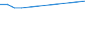 KN 48026110 /Exporte /Einheit = Preise (Euro/Tonne) /Partnerland: Elfenbeink. /Meldeland: Europäische Union /48026110:Zeitungsdruckpapier, in Rollen mit Einer Breite <= 36 Cm