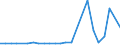 KN 48026110 /Exporte /Einheit = Preise (Euro/Tonne) /Partnerland: Vereinigte Staaten von Amerika /Meldeland: Europäische Union /48026110:Zeitungsdruckpapier, in Rollen mit Einer Breite <= 36 Cm