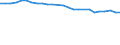 KN 48026110 /Exporte /Einheit = Preise (Euro/Tonne) /Partnerland: Vereinigte Arabische Emirate /Meldeland: Europäische Union /48026110:Zeitungsdruckpapier, in Rollen mit Einer Breite <= 36 Cm