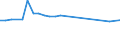 KN 48026110 /Exporte /Einheit = Preise (Euro/Tonne) /Partnerland: Australien /Meldeland: Europäische Union /48026110:Zeitungsdruckpapier, in Rollen mit Einer Breite <= 36 Cm