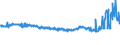 KN 48026115 /Exporte /Einheit = Preise (Euro/Tonne) /Partnerland: Luxemburg /Meldeland: Eur27_2020 /48026115:Papiere und Pappen, Weder Gestrichen Noch überzogen, von der art wie sie als Schreibpapiere, Druckpapiere Oder zu Anderen Grafischen Zwecken Verwendet Werden, und Papiere und Pappen für Lochkarten Oder Lochstreifen, Nichtperforiert, in Rollen Jeder Größe, mit Einem Gehalt an Fasern, in Einem Mechanischen Aufbereitungsverfahren Gewonnen, von > 50 Ght, Bezogen auf die Gesamtfasermenge, und mit Einem Gewicht von < 72 G/m², A.n.g.