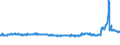 KN 48026115 /Exporte /Einheit = Preise (Euro/Tonne) /Partnerland: Finnland /Meldeland: Eur27_2020 /48026115:Papiere und Pappen, Weder Gestrichen Noch überzogen, von der art wie sie als Schreibpapiere, Druckpapiere Oder zu Anderen Grafischen Zwecken Verwendet Werden, und Papiere und Pappen für Lochkarten Oder Lochstreifen, Nichtperforiert, in Rollen Jeder Größe, mit Einem Gehalt an Fasern, in Einem Mechanischen Aufbereitungsverfahren Gewonnen, von > 50 Ght, Bezogen auf die Gesamtfasermenge, und mit Einem Gewicht von < 72 G/m², A.n.g.