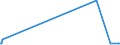 KN 48026115 /Exporte /Einheit = Preise (Euro/Tonne) /Partnerland: Faeroeer Inseln /Meldeland: Europäische Union /48026115:Papiere und Pappen, Weder Gestrichen Noch überzogen, von der art wie sie als Schreibpapiere, Druckpapiere Oder zu Anderen Grafischen Zwecken Verwendet Werden, und Papiere und Pappen für Lochkarten Oder Lochstreifen, Nichtperforiert, in Rollen Jeder Größe, mit Einem Gehalt an Fasern, in Einem Mechanischen Aufbereitungsverfahren Gewonnen, von > 50 Ght, Bezogen auf die Gesamtfasermenge, und mit Einem Gewicht von < 72 G/m², A.n.g.