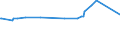 KN 48026115 /Exporte /Einheit = Preise (Euro/Tonne) /Partnerland: Kasachstan /Meldeland: Eur27_2020 /48026115:Papiere und Pappen, Weder Gestrichen Noch überzogen, von der art wie sie als Schreibpapiere, Druckpapiere Oder zu Anderen Grafischen Zwecken Verwendet Werden, und Papiere und Pappen für Lochkarten Oder Lochstreifen, Nichtperforiert, in Rollen Jeder Größe, mit Einem Gehalt an Fasern, in Einem Mechanischen Aufbereitungsverfahren Gewonnen, von > 50 Ght, Bezogen auf die Gesamtfasermenge, und mit Einem Gewicht von < 72 G/m², A.n.g.