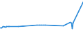 KN 48026115 /Exporte /Einheit = Preise (Euro/Tonne) /Partnerland: Senegal /Meldeland: Eur27_2020 /48026115:Papiere und Pappen, Weder Gestrichen Noch überzogen, von der art wie sie als Schreibpapiere, Druckpapiere Oder zu Anderen Grafischen Zwecken Verwendet Werden, und Papiere und Pappen für Lochkarten Oder Lochstreifen, Nichtperforiert, in Rollen Jeder Größe, mit Einem Gehalt an Fasern, in Einem Mechanischen Aufbereitungsverfahren Gewonnen, von > 50 Ght, Bezogen auf die Gesamtfasermenge, und mit Einem Gewicht von < 72 G/m², A.n.g.