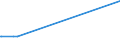 KN 48026115 /Exporte /Einheit = Preise (Euro/Tonne) /Partnerland: Togo /Meldeland: Eur27_2020 /48026115:Papiere und Pappen, Weder Gestrichen Noch überzogen, von der art wie sie als Schreibpapiere, Druckpapiere Oder zu Anderen Grafischen Zwecken Verwendet Werden, und Papiere und Pappen für Lochkarten Oder Lochstreifen, Nichtperforiert, in Rollen Jeder Größe, mit Einem Gehalt an Fasern, in Einem Mechanischen Aufbereitungsverfahren Gewonnen, von > 50 Ght, Bezogen auf die Gesamtfasermenge, und mit Einem Gewicht von < 72 G/m², A.n.g.