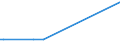 KN 48026115 /Exporte /Einheit = Preise (Euro/Tonne) /Partnerland: Benin /Meldeland: Europäische Union /48026115:Papiere und Pappen, Weder Gestrichen Noch überzogen, von der art wie sie als Schreibpapiere, Druckpapiere Oder zu Anderen Grafischen Zwecken Verwendet Werden, und Papiere und Pappen für Lochkarten Oder Lochstreifen, Nichtperforiert, in Rollen Jeder Größe, mit Einem Gehalt an Fasern, in Einem Mechanischen Aufbereitungsverfahren Gewonnen, von > 50 Ght, Bezogen auf die Gesamtfasermenge, und mit Einem Gewicht von < 72 G/m², A.n.g.