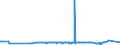 KN 48026115 /Exporte /Einheit = Preise (Euro/Tonne) /Partnerland: Nigeria /Meldeland: Eur27_2020 /48026115:Papiere und Pappen, Weder Gestrichen Noch überzogen, von der art wie sie als Schreibpapiere, Druckpapiere Oder zu Anderen Grafischen Zwecken Verwendet Werden, und Papiere und Pappen für Lochkarten Oder Lochstreifen, Nichtperforiert, in Rollen Jeder Größe, mit Einem Gehalt an Fasern, in Einem Mechanischen Aufbereitungsverfahren Gewonnen, von > 50 Ght, Bezogen auf die Gesamtfasermenge, und mit Einem Gewicht von < 72 G/m², A.n.g.