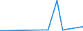 KN 48026115 /Exporte /Einheit = Preise (Euro/Tonne) /Partnerland: Aethiopien /Meldeland: Eur27_2020 /48026115:Papiere und Pappen, Weder Gestrichen Noch überzogen, von der art wie sie als Schreibpapiere, Druckpapiere Oder zu Anderen Grafischen Zwecken Verwendet Werden, und Papiere und Pappen für Lochkarten Oder Lochstreifen, Nichtperforiert, in Rollen Jeder Größe, mit Einem Gehalt an Fasern, in Einem Mechanischen Aufbereitungsverfahren Gewonnen, von > 50 Ght, Bezogen auf die Gesamtfasermenge, und mit Einem Gewicht von < 72 G/m², A.n.g.