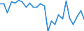 KN 48026150 /Exporte /Einheit = Preise (Euro/Tonne) /Partnerland: Polen /Meldeland: Europäische Union /48026150:Papiere und Pappen, Weder Gestrichen Noch šberzogen, von der art wie sie als Schreibpapiere, Druckpapiere Oder zu Anderen Grafischen Zwecken Verwendet Werden, und Papiere und Pappen fr Lochkarten Oder Lochstreifen, Nichtperforiert, in Rollen Jeder Gr”sse, mit Einem Gehalt an Fasern, in Einem Mechanischen Aufbereitungsverfahren Gewonnen, von > 50 Ght, Bezogen auf die Gesamtfasermenge, und mit Einem Quadratmetergewicht von < 72 g, A.n.g. (Ausg. Zeitungsdruckpapier)