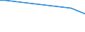 KN 48026150 /Exporte /Einheit = Preise (Euro/Tonne) /Partnerland: Ehem.jug.rep.mazed /Meldeland: Europäische Union /48026150:Papiere und Pappen, Weder Gestrichen Noch šberzogen, von der art wie sie als Schreibpapiere, Druckpapiere Oder zu Anderen Grafischen Zwecken Verwendet Werden, und Papiere und Pappen fr Lochkarten Oder Lochstreifen, Nichtperforiert, in Rollen Jeder Gr”sse, mit Einem Gehalt an Fasern, in Einem Mechanischen Aufbereitungsverfahren Gewonnen, von > 50 Ght, Bezogen auf die Gesamtfasermenge, und mit Einem Quadratmetergewicht von < 72 g, A.n.g. (Ausg. Zeitungsdruckpapier)