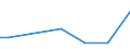 KN 48026150 /Exporte /Einheit = Preise (Euro/Tonne) /Partnerland: Tunesien /Meldeland: Europäische Union /48026150:Papiere und Pappen, Weder Gestrichen Noch šberzogen, von der art wie sie als Schreibpapiere, Druckpapiere Oder zu Anderen Grafischen Zwecken Verwendet Werden, und Papiere und Pappen fr Lochkarten Oder Lochstreifen, Nichtperforiert, in Rollen Jeder Gr”sse, mit Einem Gehalt an Fasern, in Einem Mechanischen Aufbereitungsverfahren Gewonnen, von > 50 Ght, Bezogen auf die Gesamtfasermenge, und mit Einem Quadratmetergewicht von < 72 g, A.n.g. (Ausg. Zeitungsdruckpapier)