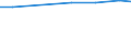 KN 48026150 /Exporte /Einheit = Preise (Euro/Tonne) /Partnerland: Sudan /Meldeland: Europäische Union /48026150:Papiere und Pappen, Weder Gestrichen Noch šberzogen, von der art wie sie als Schreibpapiere, Druckpapiere Oder zu Anderen Grafischen Zwecken Verwendet Werden, und Papiere und Pappen fr Lochkarten Oder Lochstreifen, Nichtperforiert, in Rollen Jeder Gr”sse, mit Einem Gehalt an Fasern, in Einem Mechanischen Aufbereitungsverfahren Gewonnen, von > 50 Ght, Bezogen auf die Gesamtfasermenge, und mit Einem Quadratmetergewicht von < 72 g, A.n.g. (Ausg. Zeitungsdruckpapier)