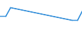 KN 48026150 /Exporte /Einheit = Preise (Euro/Tonne) /Partnerland: Ghana /Meldeland: Europäische Union /48026150:Papiere und Pappen, Weder Gestrichen Noch šberzogen, von der art wie sie als Schreibpapiere, Druckpapiere Oder zu Anderen Grafischen Zwecken Verwendet Werden, und Papiere und Pappen fr Lochkarten Oder Lochstreifen, Nichtperforiert, in Rollen Jeder Gr”sse, mit Einem Gehalt an Fasern, in Einem Mechanischen Aufbereitungsverfahren Gewonnen, von > 50 Ght, Bezogen auf die Gesamtfasermenge, und mit Einem Quadratmetergewicht von < 72 g, A.n.g. (Ausg. Zeitungsdruckpapier)