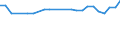 KN 48026150 /Exporte /Einheit = Preise (Euro/Tonne) /Partnerland: Nigeria /Meldeland: Europäische Union /48026150:Papiere und Pappen, Weder Gestrichen Noch šberzogen, von der art wie sie als Schreibpapiere, Druckpapiere Oder zu Anderen Grafischen Zwecken Verwendet Werden, und Papiere und Pappen fr Lochkarten Oder Lochstreifen, Nichtperforiert, in Rollen Jeder Gr”sse, mit Einem Gehalt an Fasern, in Einem Mechanischen Aufbereitungsverfahren Gewonnen, von > 50 Ght, Bezogen auf die Gesamtfasermenge, und mit Einem Quadratmetergewicht von < 72 g, A.n.g. (Ausg. Zeitungsdruckpapier)