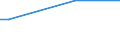 KN 48026150 /Exporte /Einheit = Preise (Euro/Tonne) /Partnerland: Uganda /Meldeland: Europäische Union /48026150:Papiere und Pappen, Weder Gestrichen Noch šberzogen, von der art wie sie als Schreibpapiere, Druckpapiere Oder zu Anderen Grafischen Zwecken Verwendet Werden, und Papiere und Pappen fr Lochkarten Oder Lochstreifen, Nichtperforiert, in Rollen Jeder Gr”sse, mit Einem Gehalt an Fasern, in Einem Mechanischen Aufbereitungsverfahren Gewonnen, von > 50 Ght, Bezogen auf die Gesamtfasermenge, und mit Einem Quadratmetergewicht von < 72 g, A.n.g. (Ausg. Zeitungsdruckpapier)