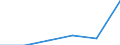 KN 48026150 /Exporte /Einheit = Preise (Euro/Tonne) /Partnerland: Tansania /Meldeland: Europäische Union /48026150:Papiere und Pappen, Weder Gestrichen Noch šberzogen, von der art wie sie als Schreibpapiere, Druckpapiere Oder zu Anderen Grafischen Zwecken Verwendet Werden, und Papiere und Pappen fr Lochkarten Oder Lochstreifen, Nichtperforiert, in Rollen Jeder Gr”sse, mit Einem Gehalt an Fasern, in Einem Mechanischen Aufbereitungsverfahren Gewonnen, von > 50 Ght, Bezogen auf die Gesamtfasermenge, und mit Einem Quadratmetergewicht von < 72 g, A.n.g. (Ausg. Zeitungsdruckpapier)