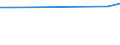 KN 48026150 /Exporte /Einheit = Preise (Euro/Tonne) /Partnerland: Dominikan.r. /Meldeland: Europäische Union /48026150:Papiere und Pappen, Weder Gestrichen Noch šberzogen, von der art wie sie als Schreibpapiere, Druckpapiere Oder zu Anderen Grafischen Zwecken Verwendet Werden, und Papiere und Pappen fr Lochkarten Oder Lochstreifen, Nichtperforiert, in Rollen Jeder Gr”sse, mit Einem Gehalt an Fasern, in Einem Mechanischen Aufbereitungsverfahren Gewonnen, von > 50 Ght, Bezogen auf die Gesamtfasermenge, und mit Einem Quadratmetergewicht von < 72 g, A.n.g. (Ausg. Zeitungsdruckpapier)