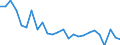 KN 48026150 /Exporte /Einheit = Preise (Euro/Tonne) /Partnerland: Israel /Meldeland: Europäische Union /48026150:Papiere und Pappen, Weder Gestrichen Noch šberzogen, von der art wie sie als Schreibpapiere, Druckpapiere Oder zu Anderen Grafischen Zwecken Verwendet Werden, und Papiere und Pappen fr Lochkarten Oder Lochstreifen, Nichtperforiert, in Rollen Jeder Gr”sse, mit Einem Gehalt an Fasern, in Einem Mechanischen Aufbereitungsverfahren Gewonnen, von > 50 Ght, Bezogen auf die Gesamtfasermenge, und mit Einem Quadratmetergewicht von < 72 g, A.n.g. (Ausg. Zeitungsdruckpapier)