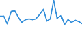 KN 48026150 /Exporte /Einheit = Preise (Euro/Tonne) /Partnerland: Vereinigte Arabische Emirate /Meldeland: Europäische Union /48026150:Papiere und Pappen, Weder Gestrichen Noch šberzogen, von der art wie sie als Schreibpapiere, Druckpapiere Oder zu Anderen Grafischen Zwecken Verwendet Werden, und Papiere und Pappen fr Lochkarten Oder Lochstreifen, Nichtperforiert, in Rollen Jeder Gr”sse, mit Einem Gehalt an Fasern, in Einem Mechanischen Aufbereitungsverfahren Gewonnen, von > 50 Ght, Bezogen auf die Gesamtfasermenge, und mit Einem Quadratmetergewicht von < 72 g, A.n.g. (Ausg. Zeitungsdruckpapier)