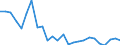 KN 48026150 /Exporte /Einheit = Preise (Euro/Tonne) /Partnerland: Indien /Meldeland: Europäische Union /48026150:Papiere und Pappen, Weder Gestrichen Noch šberzogen, von der art wie sie als Schreibpapiere, Druckpapiere Oder zu Anderen Grafischen Zwecken Verwendet Werden, und Papiere und Pappen fr Lochkarten Oder Lochstreifen, Nichtperforiert, in Rollen Jeder Gr”sse, mit Einem Gehalt an Fasern, in Einem Mechanischen Aufbereitungsverfahren Gewonnen, von > 50 Ght, Bezogen auf die Gesamtfasermenge, und mit Einem Quadratmetergewicht von < 72 g, A.n.g. (Ausg. Zeitungsdruckpapier)