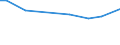 KN 48026150 /Exporte /Einheit = Preise (Euro/Tonne) /Partnerland: Nepal /Meldeland: Europäische Union /48026150:Papiere und Pappen, Weder Gestrichen Noch šberzogen, von der art wie sie als Schreibpapiere, Druckpapiere Oder zu Anderen Grafischen Zwecken Verwendet Werden, und Papiere und Pappen fr Lochkarten Oder Lochstreifen, Nichtperforiert, in Rollen Jeder Gr”sse, mit Einem Gehalt an Fasern, in Einem Mechanischen Aufbereitungsverfahren Gewonnen, von > 50 Ght, Bezogen auf die Gesamtfasermenge, und mit Einem Quadratmetergewicht von < 72 g, A.n.g. (Ausg. Zeitungsdruckpapier)