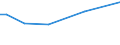 KN 48026190 /Exporte /Einheit = Preise (Euro/Tonne) /Partnerland: Island /Meldeland: Europäische Union /48026190:Papiere und Pappen, Weder Gestrichen Noch šberzogen, von der art wie sie als Schreibpapiere, Druckpapiere Oder zu Anderen Grafischen Zwecken Verwendet Werden, und Papiere und Pappen fr Lochkarten Oder Lochstreifen, Nichtperforiert, in Rollen Jeder Gr”sse, mit Einem Gehalt an Fasern, in Einem Mechanischen Oder Chemisch-mechanischen Aufbereitungsverfahren Gewonnen, von > 10 Ght, Bezogen auf die Gesamtfasermenge, A.n.g. (Ausg. Zeitungsdruckpapier Sowie mit Einem Quadratmetergewicht von < 72 g und Einem Gehalt an Fasern von > 50 Ght)