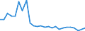 KN 48026190 /Exporte /Einheit = Preise (Euro/Tonne) /Partnerland: Norwegen /Meldeland: Europäische Union /48026190:Papiere und Pappen, Weder Gestrichen Noch šberzogen, von der art wie sie als Schreibpapiere, Druckpapiere Oder zu Anderen Grafischen Zwecken Verwendet Werden, und Papiere und Pappen fr Lochkarten Oder Lochstreifen, Nichtperforiert, in Rollen Jeder Gr”sse, mit Einem Gehalt an Fasern, in Einem Mechanischen Oder Chemisch-mechanischen Aufbereitungsverfahren Gewonnen, von > 10 Ght, Bezogen auf die Gesamtfasermenge, A.n.g. (Ausg. Zeitungsdruckpapier Sowie mit Einem Quadratmetergewicht von < 72 g und Einem Gehalt an Fasern von > 50 Ght)