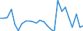 KN 48026190 /Exporte /Einheit = Preise (Euro/Tonne) /Partnerland: Finnland /Meldeland: Europäische Union /48026190:Papiere und Pappen, Weder Gestrichen Noch šberzogen, von der art wie sie als Schreibpapiere, Druckpapiere Oder zu Anderen Grafischen Zwecken Verwendet Werden, und Papiere und Pappen fr Lochkarten Oder Lochstreifen, Nichtperforiert, in Rollen Jeder Gr”sse, mit Einem Gehalt an Fasern, in Einem Mechanischen Oder Chemisch-mechanischen Aufbereitungsverfahren Gewonnen, von > 10 Ght, Bezogen auf die Gesamtfasermenge, A.n.g. (Ausg. Zeitungsdruckpapier Sowie mit Einem Quadratmetergewicht von < 72 g und Einem Gehalt an Fasern von > 50 Ght)