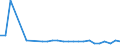 KN 48026190 /Exporte /Einheit = Preise (Euro/Tonne) /Partnerland: Russland /Meldeland: Europäische Union /48026190:Papiere und Pappen, Weder Gestrichen Noch šberzogen, von der art wie sie als Schreibpapiere, Druckpapiere Oder zu Anderen Grafischen Zwecken Verwendet Werden, und Papiere und Pappen fr Lochkarten Oder Lochstreifen, Nichtperforiert, in Rollen Jeder Gr”sse, mit Einem Gehalt an Fasern, in Einem Mechanischen Oder Chemisch-mechanischen Aufbereitungsverfahren Gewonnen, von > 10 Ght, Bezogen auf die Gesamtfasermenge, A.n.g. (Ausg. Zeitungsdruckpapier Sowie mit Einem Quadratmetergewicht von < 72 g und Einem Gehalt an Fasern von > 50 Ght)