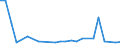 KN 48026190 /Exporte /Einheit = Preise (Euro/Tonne) /Partnerland: Marokko /Meldeland: Europäische Union /48026190:Papiere und Pappen, Weder Gestrichen Noch šberzogen, von der art wie sie als Schreibpapiere, Druckpapiere Oder zu Anderen Grafischen Zwecken Verwendet Werden, und Papiere und Pappen fr Lochkarten Oder Lochstreifen, Nichtperforiert, in Rollen Jeder Gr”sse, mit Einem Gehalt an Fasern, in Einem Mechanischen Oder Chemisch-mechanischen Aufbereitungsverfahren Gewonnen, von > 10 Ght, Bezogen auf die Gesamtfasermenge, A.n.g. (Ausg. Zeitungsdruckpapier Sowie mit Einem Quadratmetergewicht von < 72 g und Einem Gehalt an Fasern von > 50 Ght)