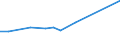 KN 48026190 /Exporte /Einheit = Preise (Euro/Tonne) /Partnerland: Elfenbeink. /Meldeland: Europäische Union /48026190:Papiere und Pappen, Weder Gestrichen Noch šberzogen, von der art wie sie als Schreibpapiere, Druckpapiere Oder zu Anderen Grafischen Zwecken Verwendet Werden, und Papiere und Pappen fr Lochkarten Oder Lochstreifen, Nichtperforiert, in Rollen Jeder Gr”sse, mit Einem Gehalt an Fasern, in Einem Mechanischen Oder Chemisch-mechanischen Aufbereitungsverfahren Gewonnen, von > 10 Ght, Bezogen auf die Gesamtfasermenge, A.n.g. (Ausg. Zeitungsdruckpapier Sowie mit Einem Quadratmetergewicht von < 72 g und Einem Gehalt an Fasern von > 50 Ght)