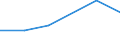 KN 48026190 /Exporte /Einheit = Preise (Euro/Tonne) /Partnerland: Togo /Meldeland: Europäische Union /48026190:Papiere und Pappen, Weder Gestrichen Noch šberzogen, von der art wie sie als Schreibpapiere, Druckpapiere Oder zu Anderen Grafischen Zwecken Verwendet Werden, und Papiere und Pappen fr Lochkarten Oder Lochstreifen, Nichtperforiert, in Rollen Jeder Gr”sse, mit Einem Gehalt an Fasern, in Einem Mechanischen Oder Chemisch-mechanischen Aufbereitungsverfahren Gewonnen, von > 10 Ght, Bezogen auf die Gesamtfasermenge, A.n.g. (Ausg. Zeitungsdruckpapier Sowie mit Einem Quadratmetergewicht von < 72 g und Einem Gehalt an Fasern von > 50 Ght)