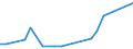 KN 48026190 /Exporte /Einheit = Preise (Euro/Tonne) /Partnerland: Nigeria /Meldeland: Europäische Union /48026190:Papiere und Pappen, Weder Gestrichen Noch šberzogen, von der art wie sie als Schreibpapiere, Druckpapiere Oder zu Anderen Grafischen Zwecken Verwendet Werden, und Papiere und Pappen fr Lochkarten Oder Lochstreifen, Nichtperforiert, in Rollen Jeder Gr”sse, mit Einem Gehalt an Fasern, in Einem Mechanischen Oder Chemisch-mechanischen Aufbereitungsverfahren Gewonnen, von > 10 Ght, Bezogen auf die Gesamtfasermenge, A.n.g. (Ausg. Zeitungsdruckpapier Sowie mit Einem Quadratmetergewicht von < 72 g und Einem Gehalt an Fasern von > 50 Ght)