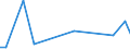 KN 48026190 /Exporte /Einheit = Preise (Euro/Tonne) /Partnerland: Angola /Meldeland: Europäische Union /48026190:Papiere und Pappen, Weder Gestrichen Noch šberzogen, von der art wie sie als Schreibpapiere, Druckpapiere Oder zu Anderen Grafischen Zwecken Verwendet Werden, und Papiere und Pappen fr Lochkarten Oder Lochstreifen, Nichtperforiert, in Rollen Jeder Gr”sse, mit Einem Gehalt an Fasern, in Einem Mechanischen Oder Chemisch-mechanischen Aufbereitungsverfahren Gewonnen, von > 10 Ght, Bezogen auf die Gesamtfasermenge, A.n.g. (Ausg. Zeitungsdruckpapier Sowie mit Einem Quadratmetergewicht von < 72 g und Einem Gehalt an Fasern von > 50 Ght)