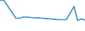 KN 48026190 /Exporte /Einheit = Preise (Euro/Tonne) /Partnerland: Tansania /Meldeland: Europäische Union /48026190:Papiere und Pappen, Weder Gestrichen Noch šberzogen, von der art wie sie als Schreibpapiere, Druckpapiere Oder zu Anderen Grafischen Zwecken Verwendet Werden, und Papiere und Pappen fr Lochkarten Oder Lochstreifen, Nichtperforiert, in Rollen Jeder Gr”sse, mit Einem Gehalt an Fasern, in Einem Mechanischen Oder Chemisch-mechanischen Aufbereitungsverfahren Gewonnen, von > 10 Ght, Bezogen auf die Gesamtfasermenge, A.n.g. (Ausg. Zeitungsdruckpapier Sowie mit Einem Quadratmetergewicht von < 72 g und Einem Gehalt an Fasern von > 50 Ght)