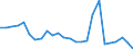 KN 48026190 /Exporte /Einheit = Preise (Euro/Tonne) /Partnerland: Vereinigte Staaten von Amerika /Meldeland: Europäische Union /48026190:Papiere und Pappen, Weder Gestrichen Noch šberzogen, von der art wie sie als Schreibpapiere, Druckpapiere Oder zu Anderen Grafischen Zwecken Verwendet Werden, und Papiere und Pappen fr Lochkarten Oder Lochstreifen, Nichtperforiert, in Rollen Jeder Gr”sse, mit Einem Gehalt an Fasern, in Einem Mechanischen Oder Chemisch-mechanischen Aufbereitungsverfahren Gewonnen, von > 10 Ght, Bezogen auf die Gesamtfasermenge, A.n.g. (Ausg. Zeitungsdruckpapier Sowie mit Einem Quadratmetergewicht von < 72 g und Einem Gehalt an Fasern von > 50 Ght)