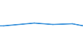 KN 48026190 /Exporte /Einheit = Preise (Euro/Tonne) /Partnerland: Groenland /Meldeland: Europäische Union /48026190:Papiere und Pappen, Weder Gestrichen Noch šberzogen, von der art wie sie als Schreibpapiere, Druckpapiere Oder zu Anderen Grafischen Zwecken Verwendet Werden, und Papiere und Pappen fr Lochkarten Oder Lochstreifen, Nichtperforiert, in Rollen Jeder Gr”sse, mit Einem Gehalt an Fasern, in Einem Mechanischen Oder Chemisch-mechanischen Aufbereitungsverfahren Gewonnen, von > 10 Ght, Bezogen auf die Gesamtfasermenge, A.n.g. (Ausg. Zeitungsdruckpapier Sowie mit Einem Quadratmetergewicht von < 72 g und Einem Gehalt an Fasern von > 50 Ght)