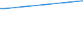 KN 48026190 /Exporte /Einheit = Preise (Euro/Tonne) /Partnerland: Nl Antillen /Meldeland: Europäische Union /48026190:Papiere und Pappen, Weder Gestrichen Noch šberzogen, von der art wie sie als Schreibpapiere, Druckpapiere Oder zu Anderen Grafischen Zwecken Verwendet Werden, und Papiere und Pappen fr Lochkarten Oder Lochstreifen, Nichtperforiert, in Rollen Jeder Gr”sse, mit Einem Gehalt an Fasern, in Einem Mechanischen Oder Chemisch-mechanischen Aufbereitungsverfahren Gewonnen, von > 10 Ght, Bezogen auf die Gesamtfasermenge, A.n.g. (Ausg. Zeitungsdruckpapier Sowie mit Einem Quadratmetergewicht von < 72 g und Einem Gehalt an Fasern von > 50 Ght)