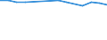 CN 48026210 /Exports /Unit = Prices (Euro/ton) /Partner: China /Reporter: European Union /48026210:Newsprint, in Square or Rectangular Sheets With one Side <= 435 mm and the Other Side <= 297 mm in the Unfolded State