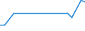 CN 48026210 /Imports /Unit = Prices (Euro/ton) /Partner: United Kingdom /Reporter: European Union /48026210:Newsprint, in Square or Rectangular Sheets With one Side <= 435 mm and the Other Side <= 297 mm in the Unfolded State