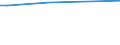 CN 48026210 /Imports /Unit = Prices (Euro/ton) /Partner: Norway /Reporter: European Union /48026210:Newsprint, in Square or Rectangular Sheets With one Side <= 435 mm and the Other Side <= 297 mm in the Unfolded State