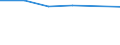 CN 48026210 /Imports /Unit = Prices (Euro/ton) /Partner: Austria /Reporter: European Union /48026210:Newsprint, in Square or Rectangular Sheets With one Side <= 435 mm and the Other Side <= 297 mm in the Unfolded State