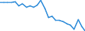 KN 48026290 /Exporte /Einheit = Preise (Euro/Tonne) /Partnerland: Deutschland /Meldeland: Europäische Union /48026290:Papiere und Pappen, Weder Gestrichen Noch šberzogen, von der art wie sie als Schreibpapiere, Druckpapiere Oder zu Anderen Grafischen Zwecken Verwendet Werden, und Papiere und Pappen fr Lochkarten Oder Lochstreifen, Nichtperforiert, in Quadratischen Oder Rechteckigen Bogen die Ungefaltet auf Einer Seite <= 435 mm und auf der Anderen Seite <= 297 mm Messen, mit Einem Gehalt an Fasern, in Einem Mechanischen Oder Chemisch-mechanischen Aufbereitungsverfahren Gewonnen, von > 10 Ght, Bezogen auf die Gesamtfasermenge, A.n.g. (Ausg. Zeitungsdruckpapier Sowie mit Einem Quadratmetergewicht von < 72 g und Einem Gehalt an Fasern von > 50 Ght)