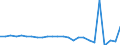 KN 48026290 /Exporte /Einheit = Preise (Euro/Tonne) /Partnerland: Ver.koenigreich /Meldeland: Europäische Union /48026290:Papiere und Pappen, Weder Gestrichen Noch šberzogen, von der art wie sie als Schreibpapiere, Druckpapiere Oder zu Anderen Grafischen Zwecken Verwendet Werden, und Papiere und Pappen fr Lochkarten Oder Lochstreifen, Nichtperforiert, in Quadratischen Oder Rechteckigen Bogen die Ungefaltet auf Einer Seite <= 435 mm und auf der Anderen Seite <= 297 mm Messen, mit Einem Gehalt an Fasern, in Einem Mechanischen Oder Chemisch-mechanischen Aufbereitungsverfahren Gewonnen, von > 10 Ght, Bezogen auf die Gesamtfasermenge, A.n.g. (Ausg. Zeitungsdruckpapier Sowie mit Einem Quadratmetergewicht von < 72 g und Einem Gehalt an Fasern von > 50 Ght)