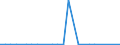 KN 48026290 /Exporte /Einheit = Preise (Euro/Tonne) /Partnerland: Griechenland /Meldeland: Europäische Union /48026290:Papiere und Pappen, Weder Gestrichen Noch šberzogen, von der art wie sie als Schreibpapiere, Druckpapiere Oder zu Anderen Grafischen Zwecken Verwendet Werden, und Papiere und Pappen fr Lochkarten Oder Lochstreifen, Nichtperforiert, in Quadratischen Oder Rechteckigen Bogen die Ungefaltet auf Einer Seite <= 435 mm und auf der Anderen Seite <= 297 mm Messen, mit Einem Gehalt an Fasern, in Einem Mechanischen Oder Chemisch-mechanischen Aufbereitungsverfahren Gewonnen, von > 10 Ght, Bezogen auf die Gesamtfasermenge, A.n.g. (Ausg. Zeitungsdruckpapier Sowie mit Einem Quadratmetergewicht von < 72 g und Einem Gehalt an Fasern von > 50 Ght)