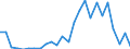 KN 48026290 /Exporte /Einheit = Preise (Euro/Tonne) /Partnerland: Luxemburg /Meldeland: Europäische Union /48026290:Papiere und Pappen, Weder Gestrichen Noch šberzogen, von der art wie sie als Schreibpapiere, Druckpapiere Oder zu Anderen Grafischen Zwecken Verwendet Werden, und Papiere und Pappen fr Lochkarten Oder Lochstreifen, Nichtperforiert, in Quadratischen Oder Rechteckigen Bogen die Ungefaltet auf Einer Seite <= 435 mm und auf der Anderen Seite <= 297 mm Messen, mit Einem Gehalt an Fasern, in Einem Mechanischen Oder Chemisch-mechanischen Aufbereitungsverfahren Gewonnen, von > 10 Ght, Bezogen auf die Gesamtfasermenge, A.n.g. (Ausg. Zeitungsdruckpapier Sowie mit Einem Quadratmetergewicht von < 72 g und Einem Gehalt an Fasern von > 50 Ght)