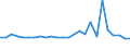 KN 48026290 /Exporte /Einheit = Preise (Euro/Tonne) /Partnerland: Finnland /Meldeland: Europäische Union /48026290:Papiere und Pappen, Weder Gestrichen Noch šberzogen, von der art wie sie als Schreibpapiere, Druckpapiere Oder zu Anderen Grafischen Zwecken Verwendet Werden, und Papiere und Pappen fr Lochkarten Oder Lochstreifen, Nichtperforiert, in Quadratischen Oder Rechteckigen Bogen die Ungefaltet auf Einer Seite <= 435 mm und auf der Anderen Seite <= 297 mm Messen, mit Einem Gehalt an Fasern, in Einem Mechanischen Oder Chemisch-mechanischen Aufbereitungsverfahren Gewonnen, von > 10 Ght, Bezogen auf die Gesamtfasermenge, A.n.g. (Ausg. Zeitungsdruckpapier Sowie mit Einem Quadratmetergewicht von < 72 g und Einem Gehalt an Fasern von > 50 Ght)