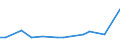 KN 48026290 /Exporte /Einheit = Preise (Euro/Tonne) /Partnerland: Malta /Meldeland: Europäische Union /48026290:Papiere und Pappen, Weder Gestrichen Noch šberzogen, von der art wie sie als Schreibpapiere, Druckpapiere Oder zu Anderen Grafischen Zwecken Verwendet Werden, und Papiere und Pappen fr Lochkarten Oder Lochstreifen, Nichtperforiert, in Quadratischen Oder Rechteckigen Bogen die Ungefaltet auf Einer Seite <= 435 mm und auf der Anderen Seite <= 297 mm Messen, mit Einem Gehalt an Fasern, in Einem Mechanischen Oder Chemisch-mechanischen Aufbereitungsverfahren Gewonnen, von > 10 Ght, Bezogen auf die Gesamtfasermenge, A.n.g. (Ausg. Zeitungsdruckpapier Sowie mit Einem Quadratmetergewicht von < 72 g und Einem Gehalt an Fasern von > 50 Ght)