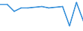 KN 48026290 /Exporte /Einheit = Preise (Euro/Tonne) /Partnerland: Rumaenien /Meldeland: Europäische Union /48026290:Papiere und Pappen, Weder Gestrichen Noch šberzogen, von der art wie sie als Schreibpapiere, Druckpapiere Oder zu Anderen Grafischen Zwecken Verwendet Werden, und Papiere und Pappen fr Lochkarten Oder Lochstreifen, Nichtperforiert, in Quadratischen Oder Rechteckigen Bogen die Ungefaltet auf Einer Seite <= 435 mm und auf der Anderen Seite <= 297 mm Messen, mit Einem Gehalt an Fasern, in Einem Mechanischen Oder Chemisch-mechanischen Aufbereitungsverfahren Gewonnen, von > 10 Ght, Bezogen auf die Gesamtfasermenge, A.n.g. (Ausg. Zeitungsdruckpapier Sowie mit Einem Quadratmetergewicht von < 72 g und Einem Gehalt an Fasern von > 50 Ght)